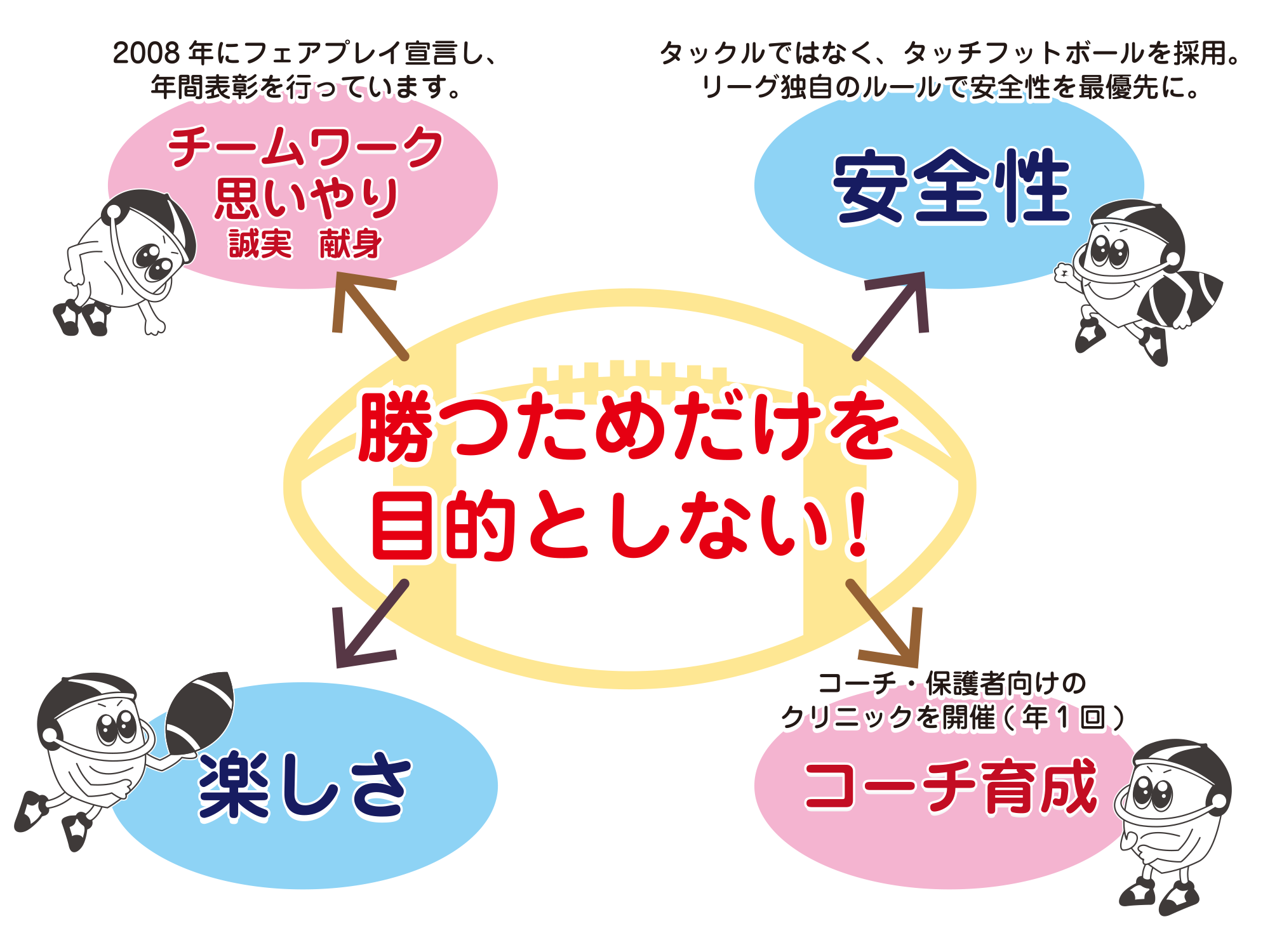 チェスナットリーグ  基本理念